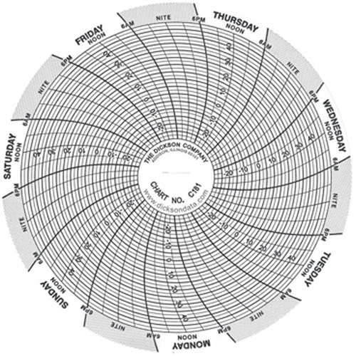 4" Replacement Charts MAS Chibougamau