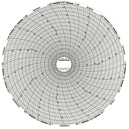 8" Replacement Charts MAS Chibougamau