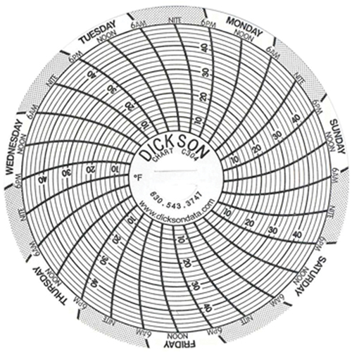 3" Replacement Charts MAS Chibougamau