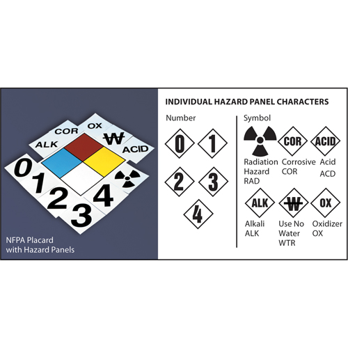 NFPA Safety Placard: 15" Diamond MAS Chibougamau