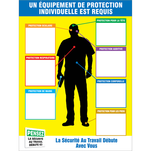 PPE-IDTM Chart & Label Kits MAS Chibougamau