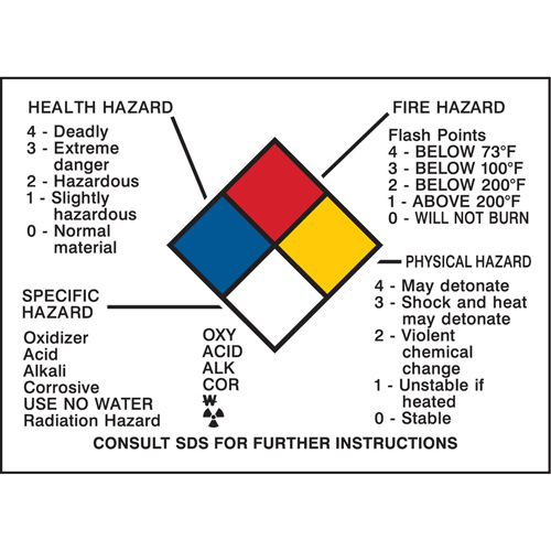 Hazard Information Panel MAS Chibougamau
