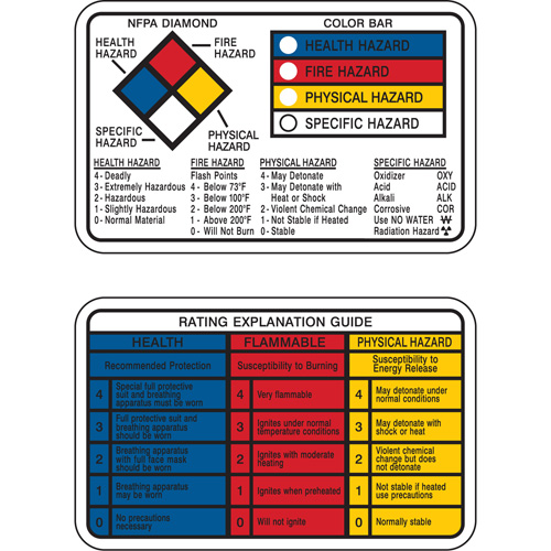 Cartes-portefeuille Right-to-Know MAS Chibougamau