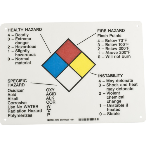 Hazard Information Panel MAS Chibougamau