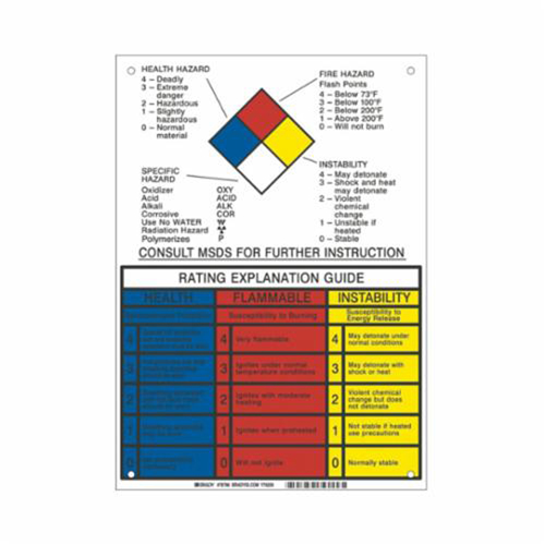 Panneau d'explication du classement NFPA MAS Chibougamau