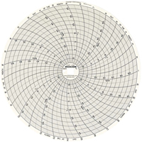 8" Replacement Charts MAS Chibougamau