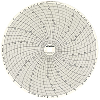 8" Replacement Charts MAS Chibougamau