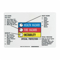 Hazardous Information Colour Bar Sign MAS Chibougamau