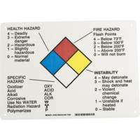 Hazard Information Panel MAS Chibougamau