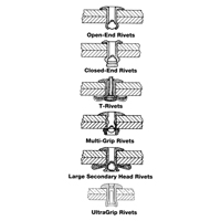 Blind Rivet Open End - 1000 pack, Dome Head, 3/32" Dia. x 0.240" L, Aluminum Mandrel MAS Chibougamau